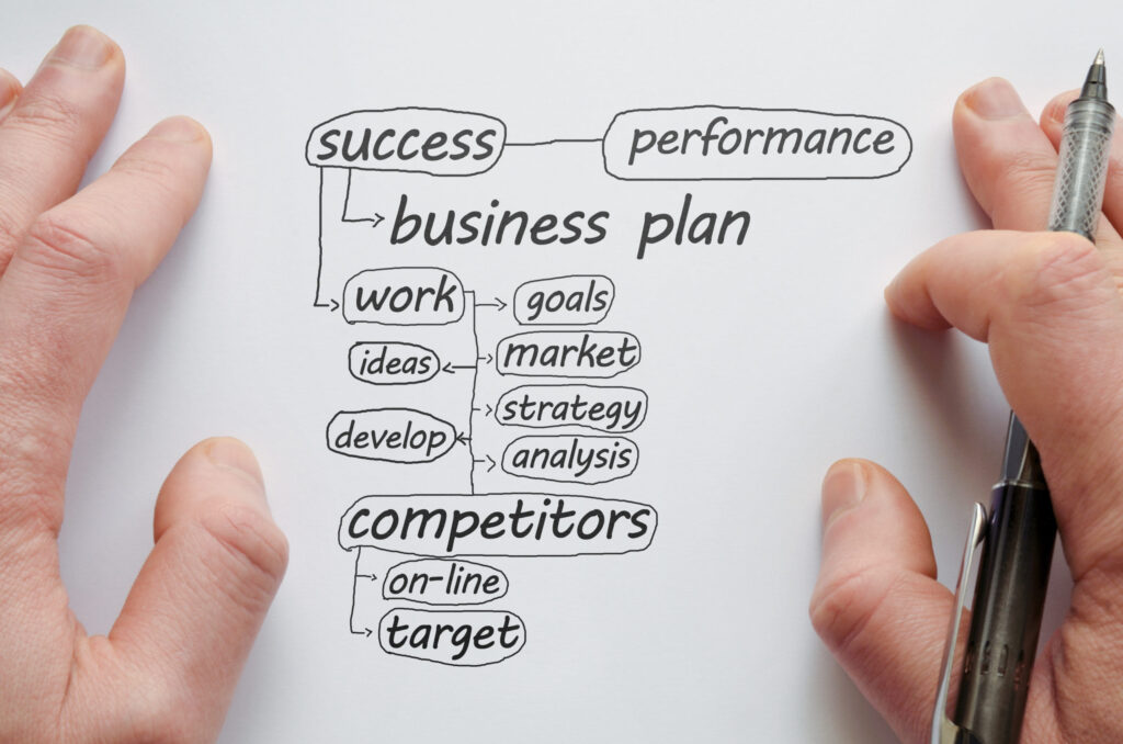 Business plan Business Plan